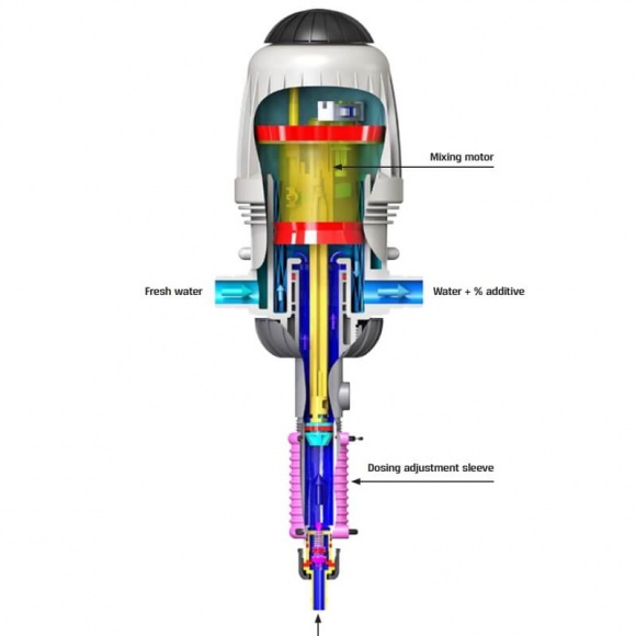 Meditron gyógyszeradagoló 0,4-4 % By-pass (Mixrite)